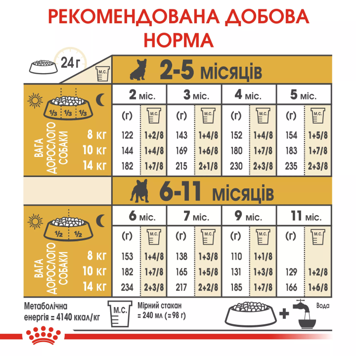 Замовити French Bulldog Puppy 1 кг Royal Canin | Знижка до 23% | Відправка з Києва по Україні
