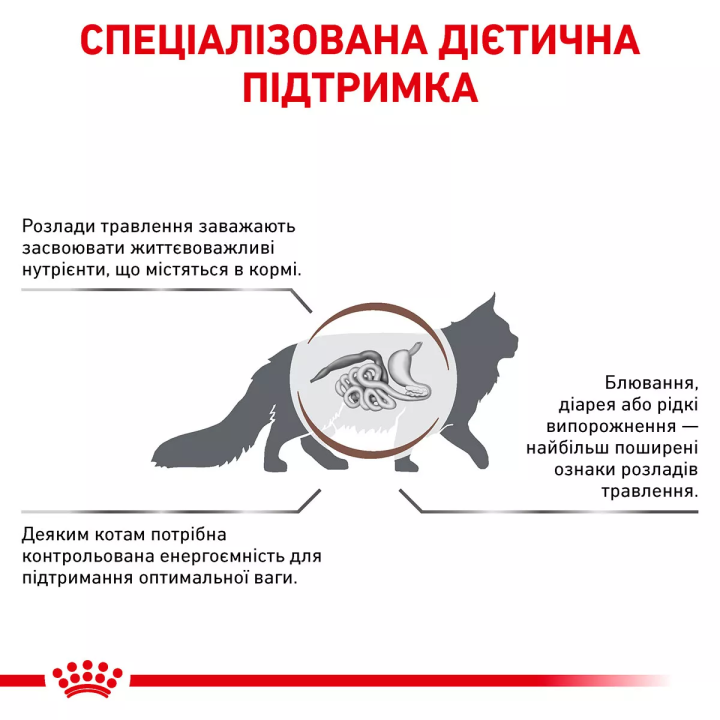 Royal Canin Gastro Intestinal Moderate Calorie 0.4 кг | Сухий Корм для котів Гастроінтестінал помірна калорійність