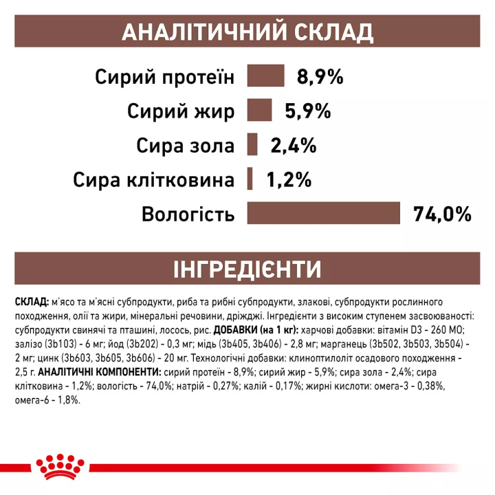 Замовити Gastro Intestinal Canine Cans 0.4 кг Royal Canin | Знижка до 23% | Відправка з Києва по Україні