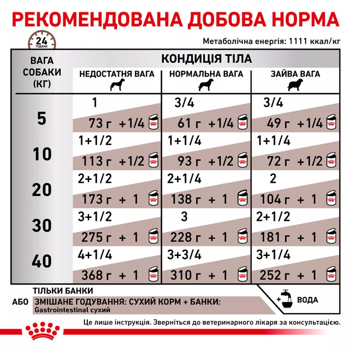 Замовити Gastro Intestinal Canine Cans 0.4 кг Royal Canin | Знижка до 23% | Відправка з Києва по Україні