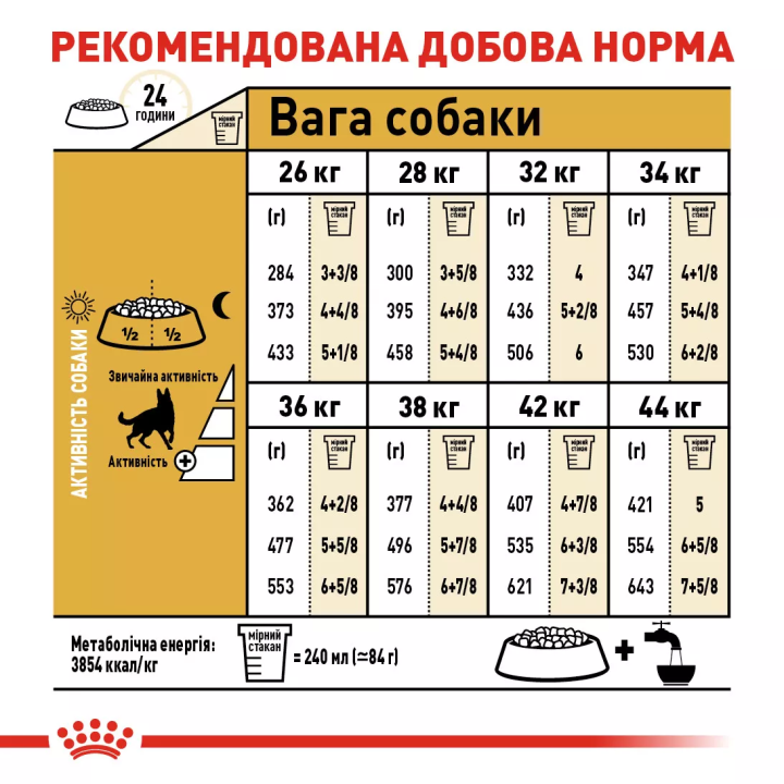 Замовити German Shepherd Adult 11 кг Royal Canin | Знижка до 23% | Відправка з Києва по Україні