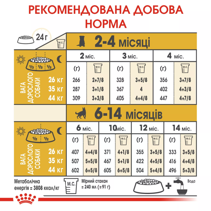 Замовити German Shepherd Puppy 12 кг Royal Canin | Знижка до 23% | Відправка з Києва по Україні