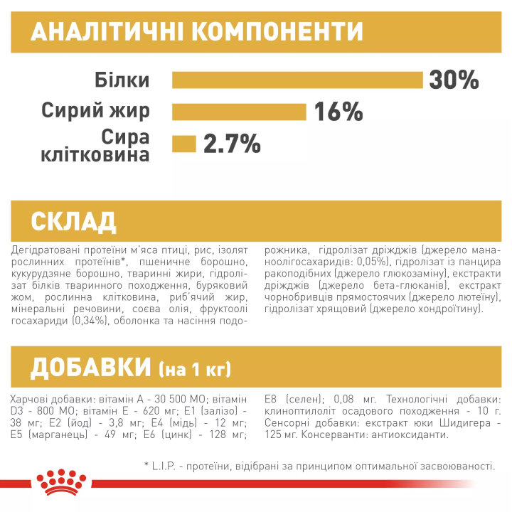 Замовити German Shepherd Puppy 12 кг Royal Canin | Знижка до 23% | Відправка з Києва по Україні