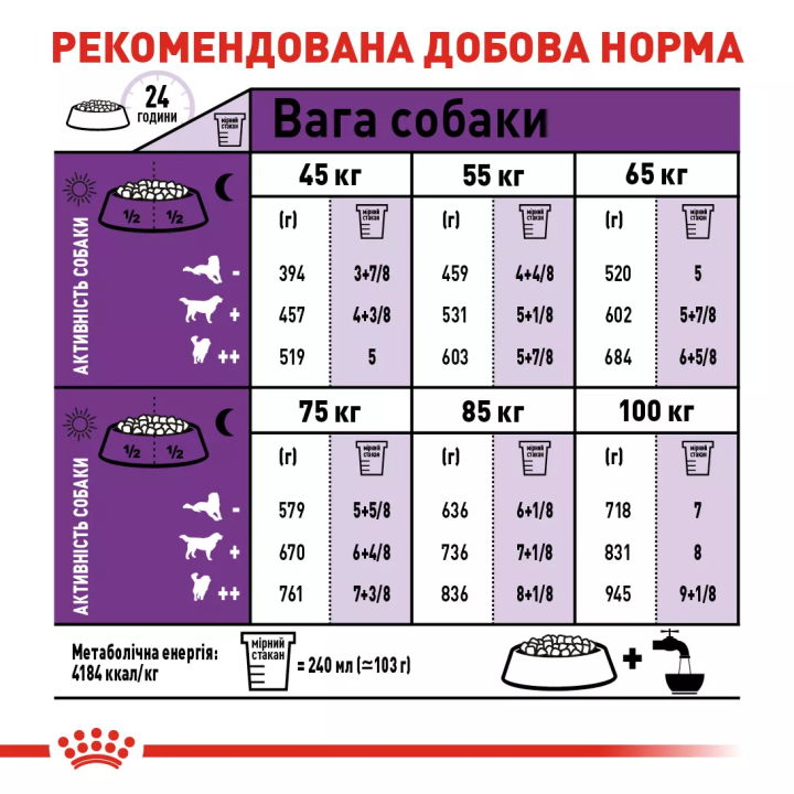 Замовити Giant Adult 15 кг Royal Canin | Знижка до 23% | Відправка з Києва по Україні
