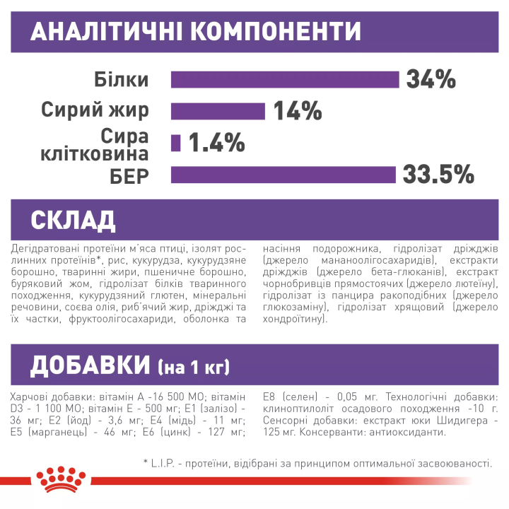 Замовити Giant Puppy 1 кг Royal Canin | Знижка до 23% | Відправка з Києва по Україні