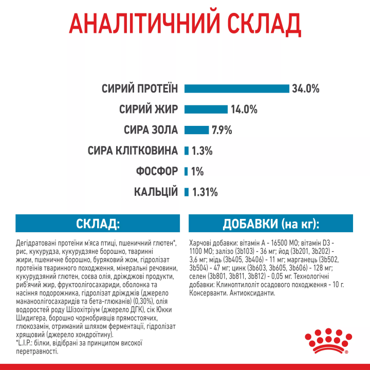 Замовити Giant Puppy 1 кг Royal Canin | Знижка до 23% | Відправка з Києва по Україні