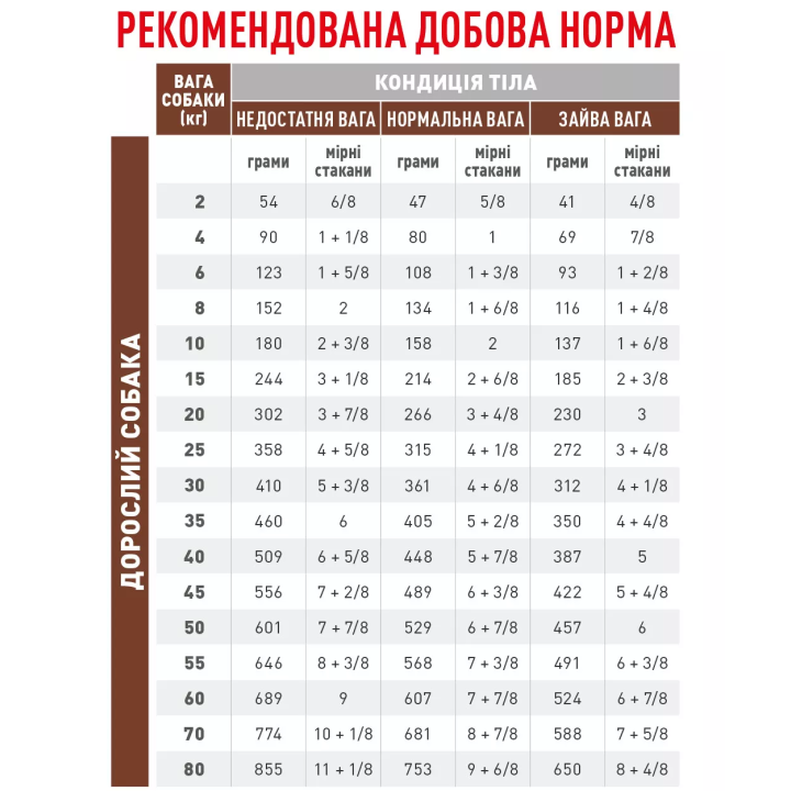 Замовити Hepatic Dog 1.5 кг Royal Canin | Знижка до 23% | Відправка з Києва по Україні