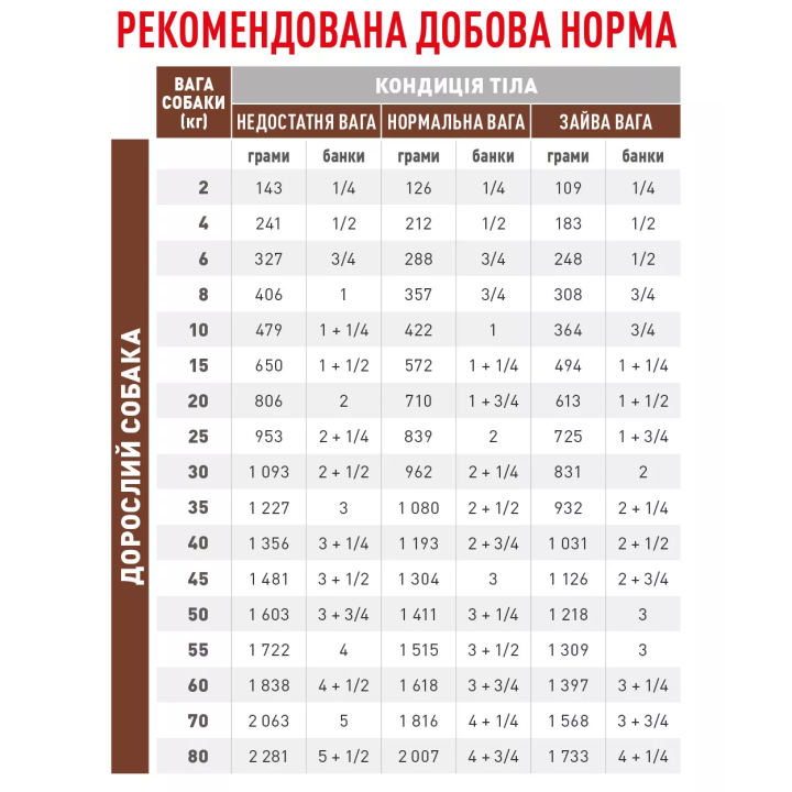 Замовити Hepatic Dog Cans 0.42 кг Royal Canin | Знижка до 23% | Відправка з Києва по Україні