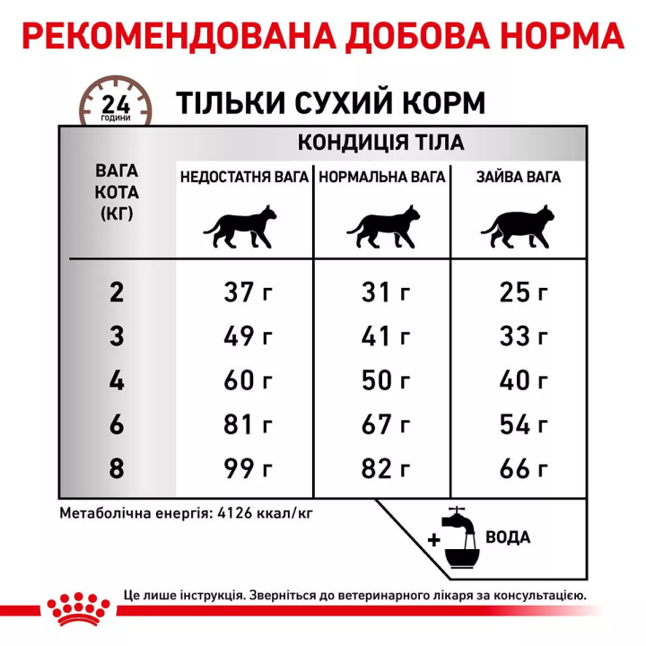 Рекомендована Добова Норма сухого корму для котів Royal Canin Hepatic Cat 2 кг