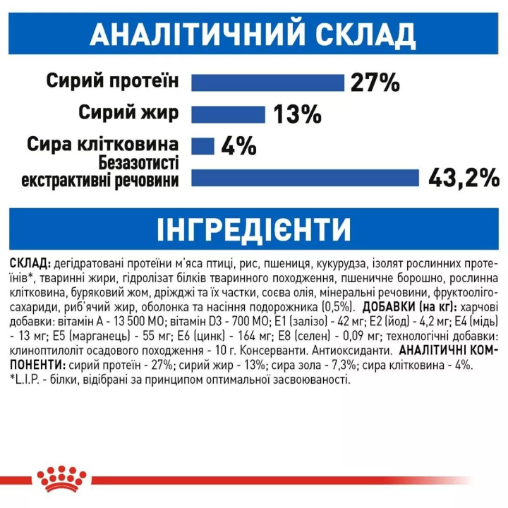 Замовити Indoor 0.4 кг Royal Canin | Знижка до 23% | Відправка з Києва по Україні