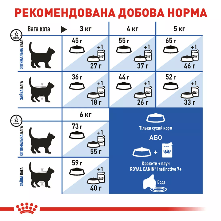Замовити Indoor 7+ (3.5 кг) Royal Canin | Знижка до 23% | Відправка з Києва по Україні