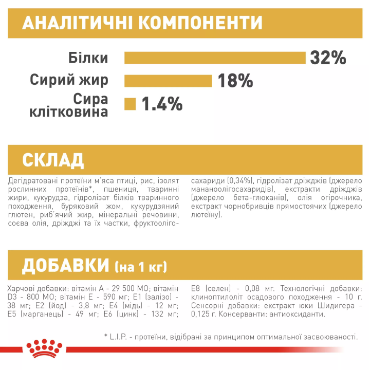 Замовити Jack Russell Terrier Puppy 1.5 кг Royal Canin | Знижка до 23% | Відправка з Києва по Україні