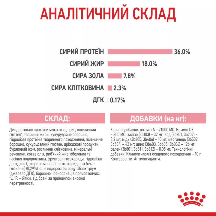 Замовити Kitten 2 кг Royal Canin | Знижка до 23% | Відправка з Києва по Україні