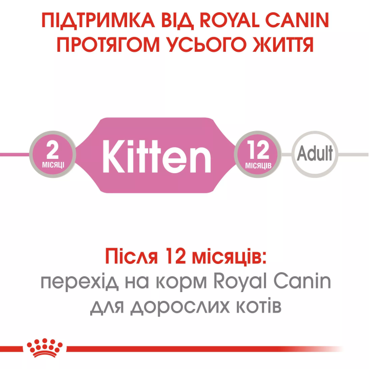 Замовити Kitten Instinctive In Jelly 0.085 кг Royal Canin | Знижка до 23% | Відправка з Києва по Україні