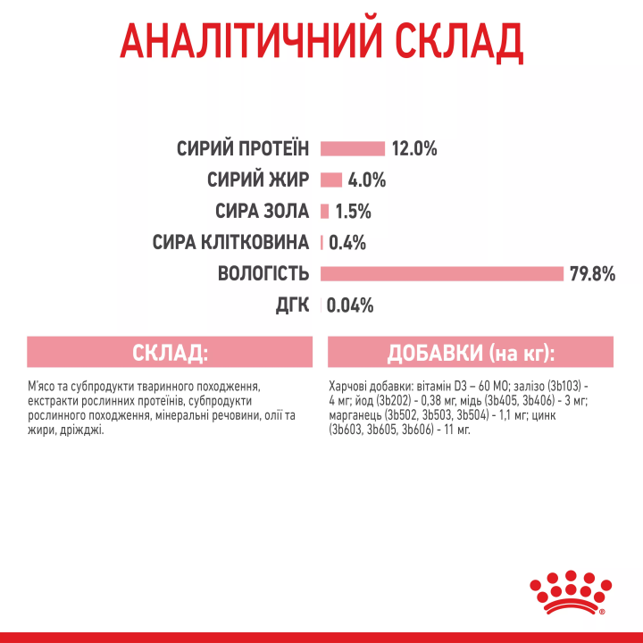 Замовити Kitten Instinctive In Jelly 0.085 кг Royal Canin | Знижка до 23% | Відправка з Києва по Україні