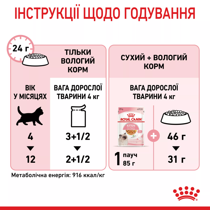 Замовити Kitten Instinctive In Jelly 0.085 кг Royal Canin | Знижка до 23% | Відправка з Києва по Україні