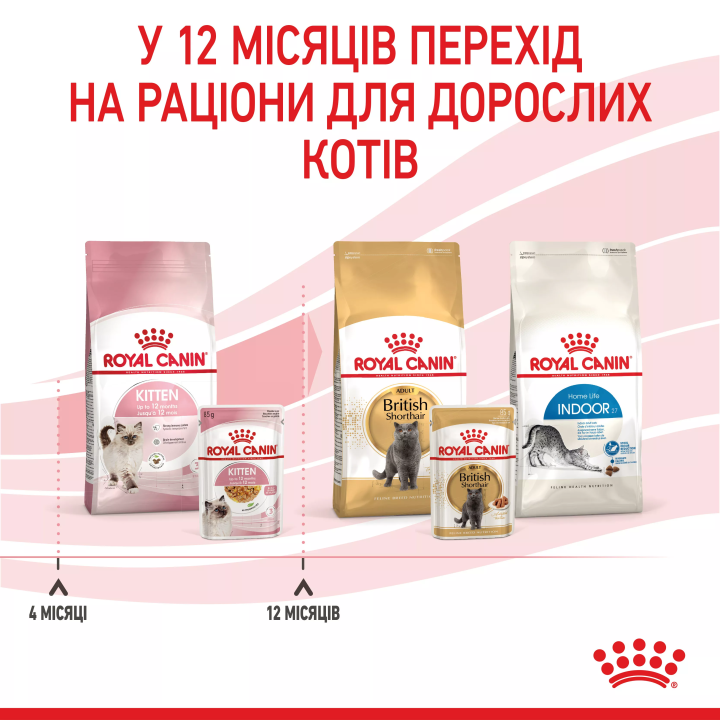 Замовити Kitten Instinctive In Jelly 0.085 кг Royal Canin | Знижка до 23% | Відправка з Києва по Україні