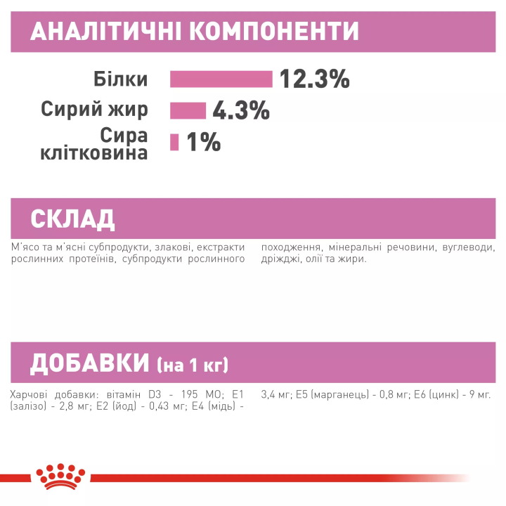 Замовити Kitten Loaf 0.085 кг Royal Canin | Знижка до 23% | Відправка з Києва по Україні