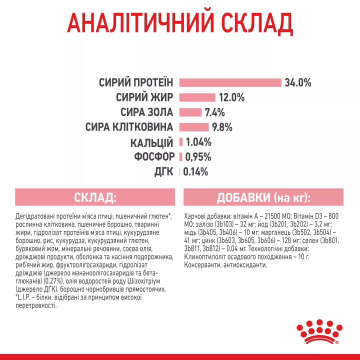 Замовити Kitten Sterised 0.4 кг Royal Canin | Знижка до 23% | Відправка з Києва по Україні