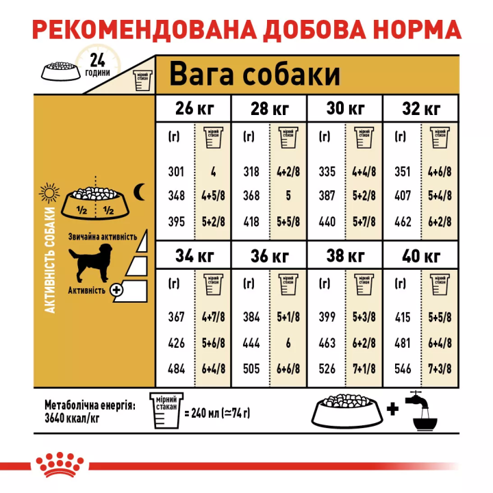 Замовити Labrador Retriever Adult 12 кг Royal Canin | Знижка до 23% | Відправка з Києва по Україні