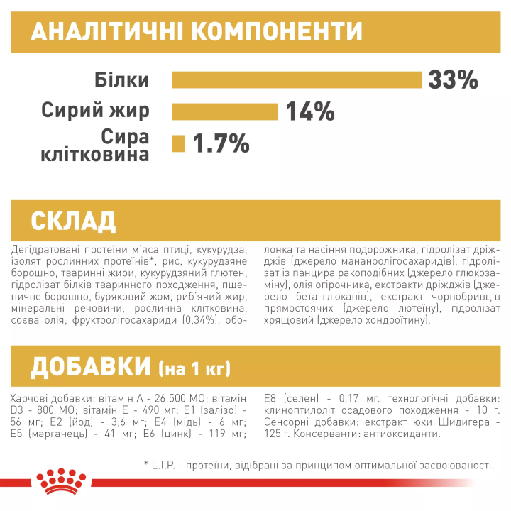 Замовити Labrador Retriever Puppy 12 кг Royal Canin | Знижка до 23% | Відправка з Києва по Україні