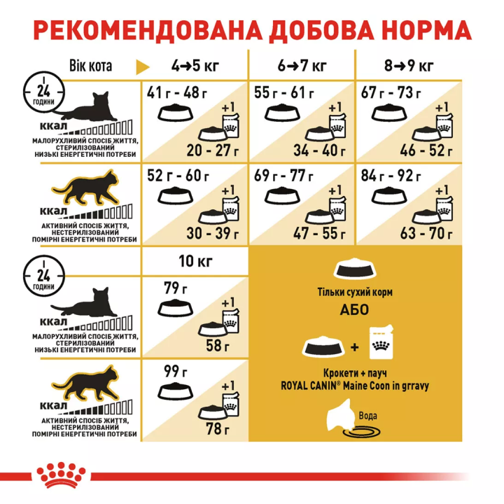 Замовити Maine Coon Adult 2 кг Royal Canin | Знижка до 23% | Відправка з Києва по Україні