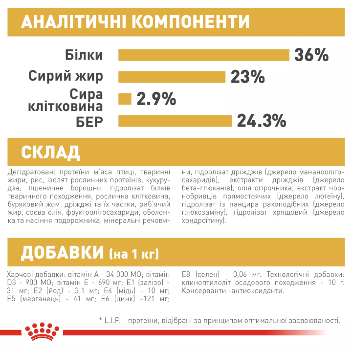 Замовити Mainecoon Kitten 2 кг Royal Canin | Знижка до 23% | Відправка з Києва по Україні