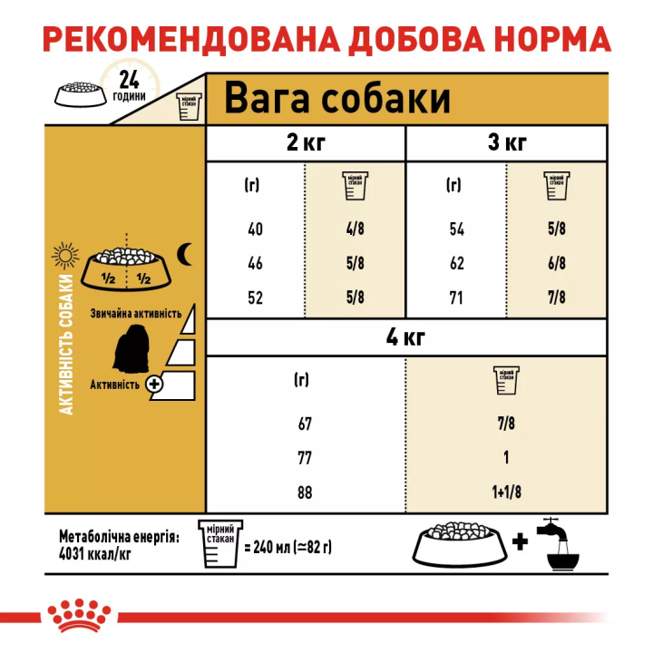 Замовити Maltese Adult 0.5 кг Royal Canin | Знижка до 23% | Відправка з Києва по Україні