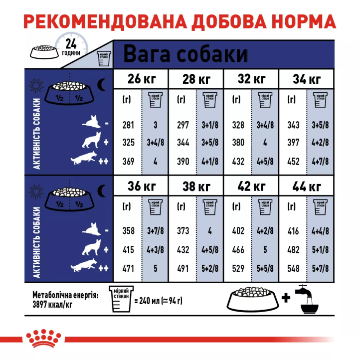 Замовити Maxi Adult 5+ (15 кг) Royal Canin | Знижка до 23% | Відправка з Києва по Україні