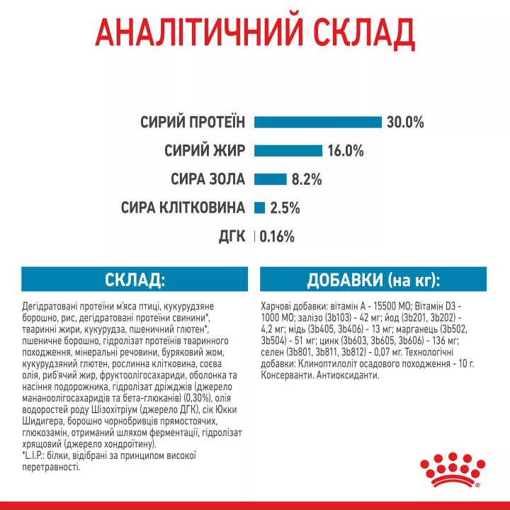 Замовити Maxi Puppy 1 кг Royal Canin | Знижка до 23% | Відправка з Києва по Україні