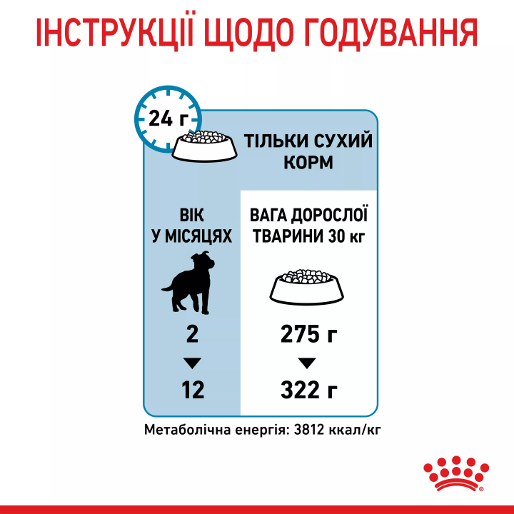 Замовити Maxi Puppy 1 кг Royal Canin | Знижка до 23% | Відправка з Києва по Україні