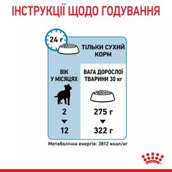 Maxi Puppy 4 кг | Royal Canin | Сухий Корм Для Цуценят Собак Великих Порід