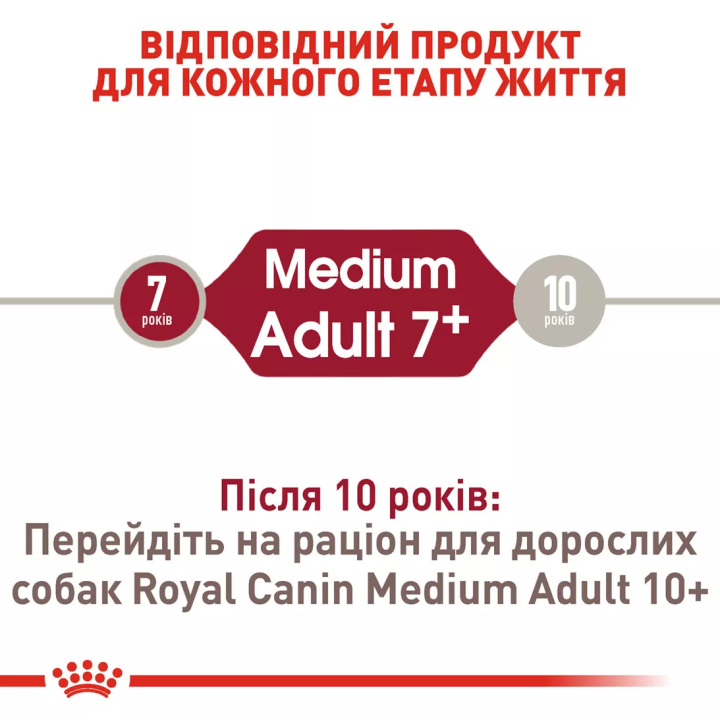 Замовити Medium Adult 7+ (4 кг) Royal Canin | Знижка до 23% | Відправка з Києва по Україні
