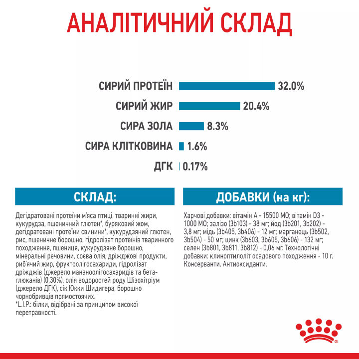 Замовити Medium Puppy 15 кг Royal Canin | Знижка до 23% | Відправка з Києва по Україні