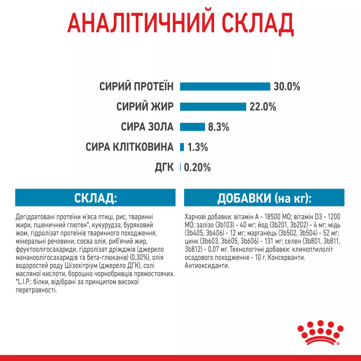 Замовити Medium Starter 1 кг Royal Canin | Знижка до 23% | Відправка з Києва по Україні