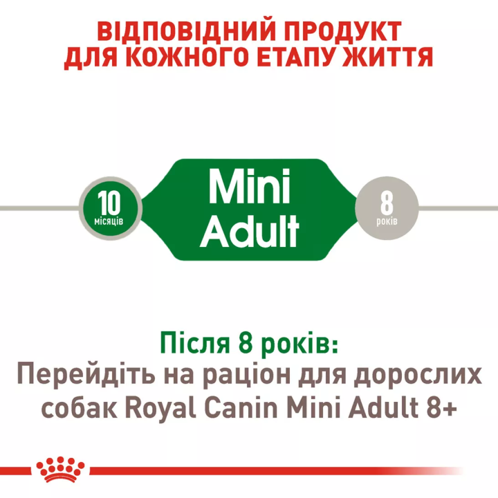 Royal Canin Mini Adult 2 кг | Сухий корм для собак малих порід