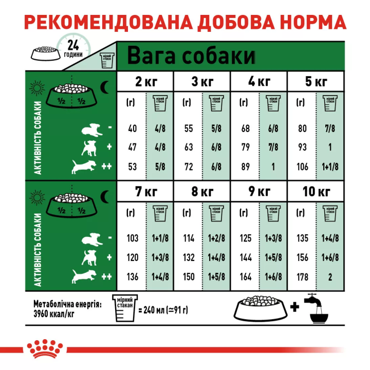 Royal Canin Mini Adult 8 кг | Сухий корм для собак малих порід