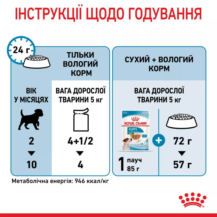 Замовити Mini Puppy 0.085 кг Royal Canin | Знижка до 23% | Відправка з Києва по Україні