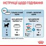 Замовити Mini Puppy 0.8 кг Royal Canin | Знижка до 23% | Відправка з Києва по Україні