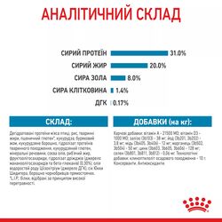 Замовити Mini Puppy 0.8 кг Royal Canin | Знижка до 23% | Відправка з Києва по Україні