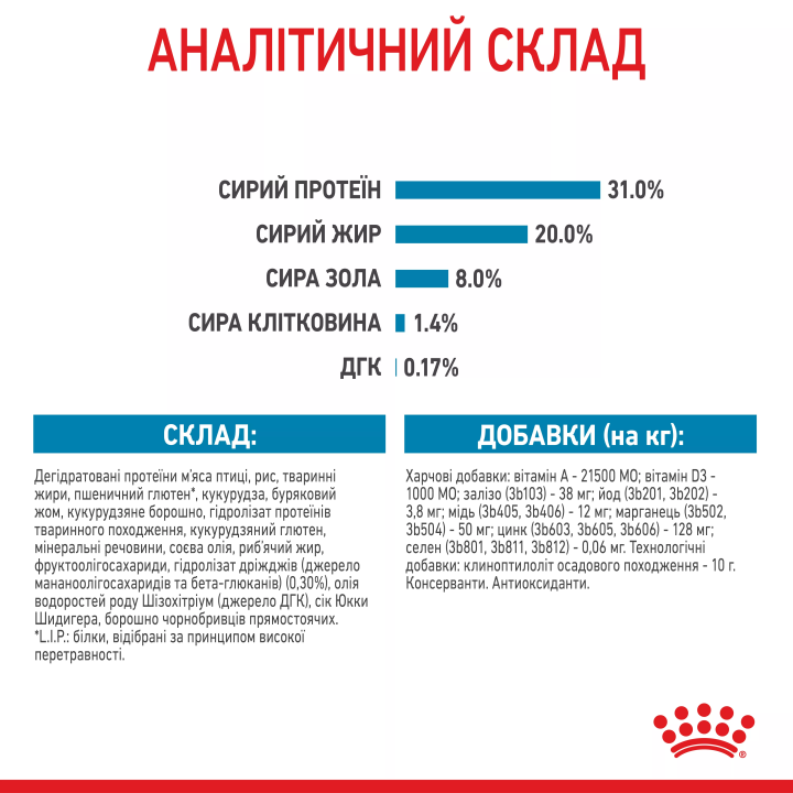 Royal Canin Mini Puppy 0.8 кг | Сухий корм для цуценят малих порід