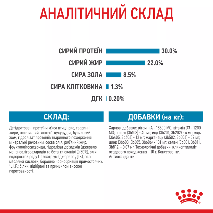 Замовити Mini Starter 1 кг Royal Canin | Знижка до 23% | Відправка з Києва по Україні
