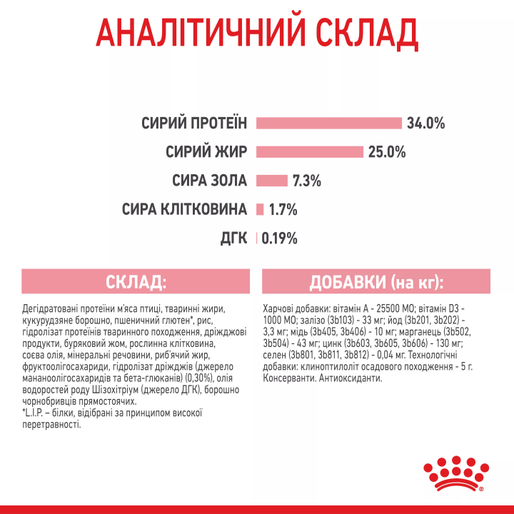 Замовити Mother & Babycat 10 кг Royal Canin | Знижка до 23% | Відправка з Києва по Україні