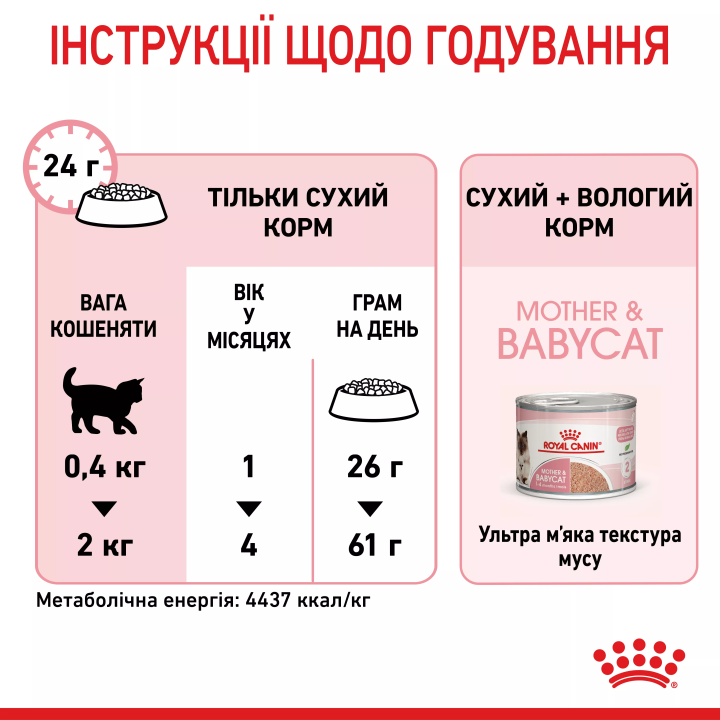 Замовити Mother & Babycat 10 кг Royal Canin | Знижка до 23% | Відправка з Києва по Україні