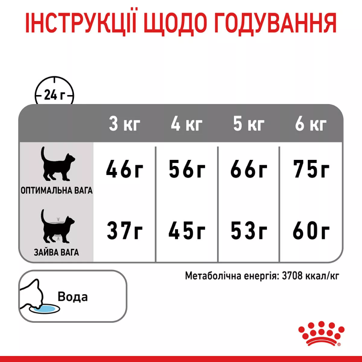 Замовити Dental Care 0.4 кг Royal Canin | Знижка до 23% | Відправка з Києва по Україні