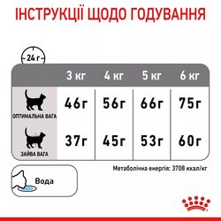 Dental Care 1.5 кг | Royal Canin | Сухий Корм Для Дорослих Котів Турбота Про Зуби