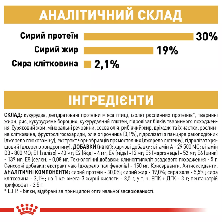 Замовити Poodle Adult 1.5 кг Royal Canin | Знижка до 23% | Відправка з Києва по Україні