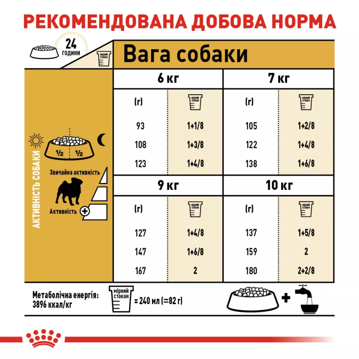 Замовити Pug Adult 1.5 кг Royal Canin | Знижка до 23% | Відправка з Києва по Україні