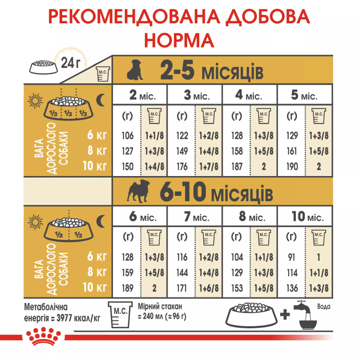 Замовити Pug Puppy 1.5 кг Royal Canin | Знижка до 23% | Відправка з Києва по Україні