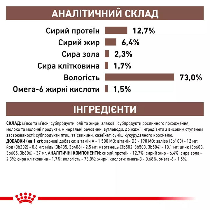 Замовити Recovery 0.195 кг Royal Canin | Знижка до 23% | Відправка з Києва по Україні